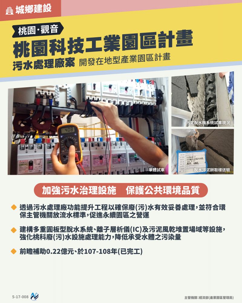 本計畫重點圖卡