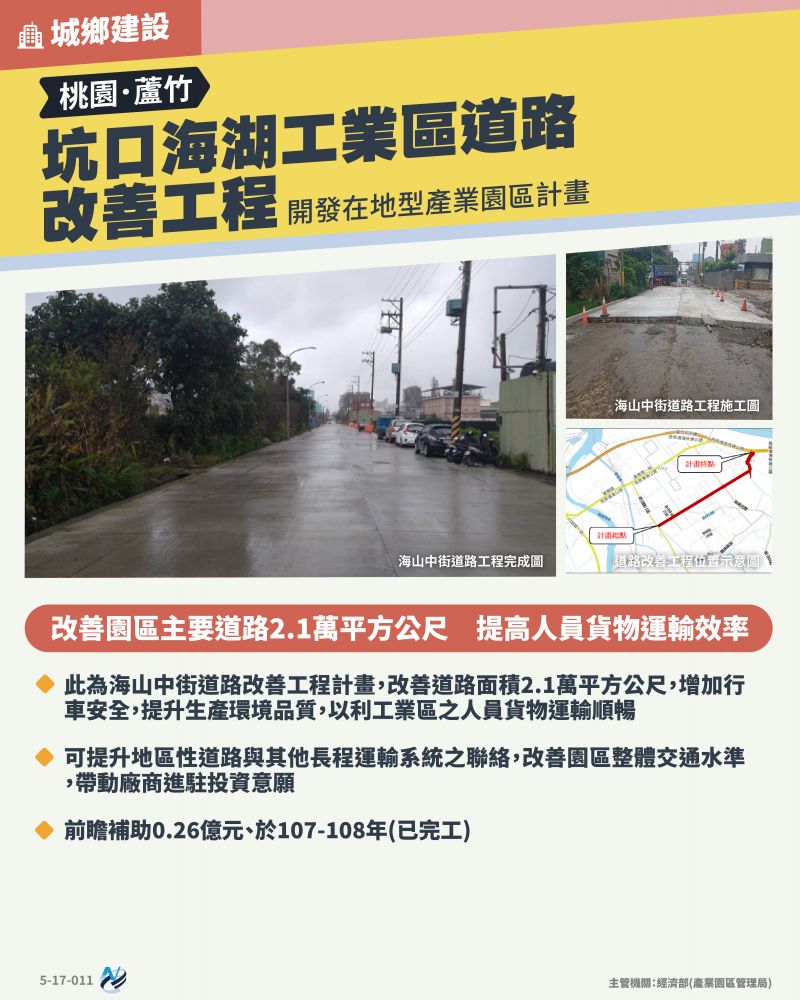 本計畫重點圖卡