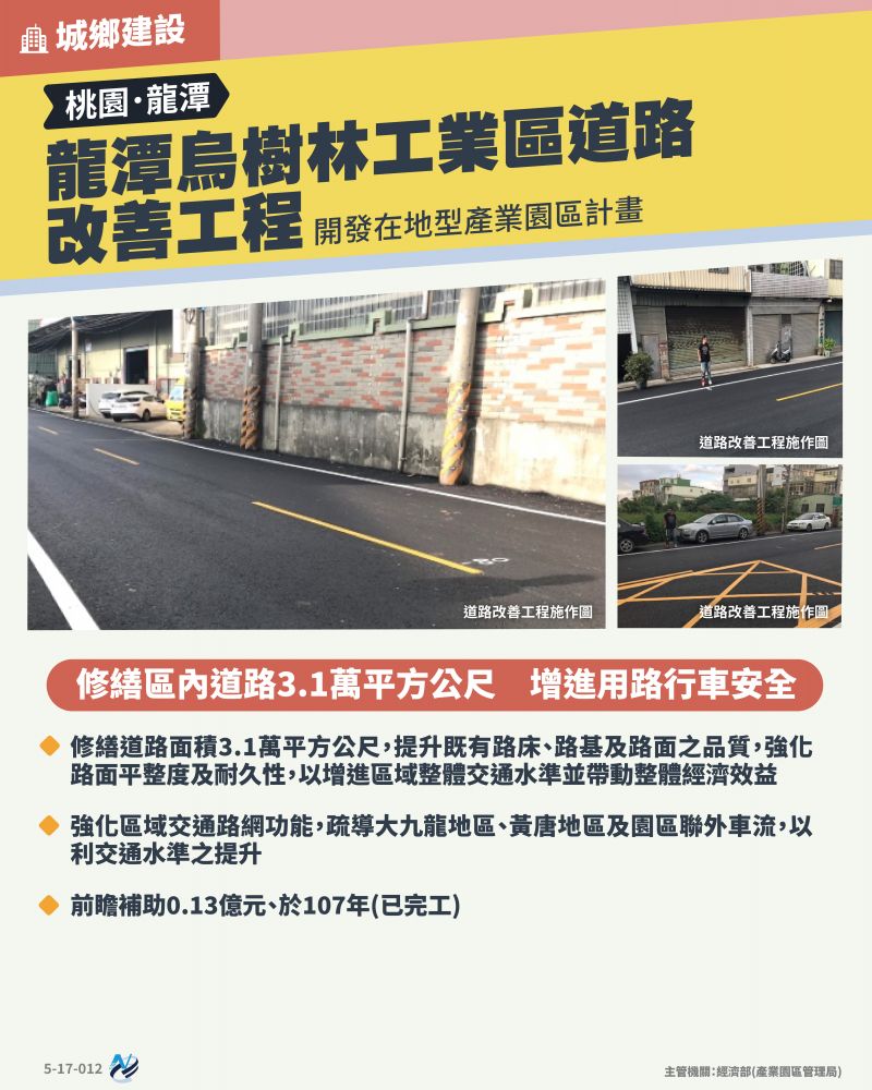 本計畫重點圖卡