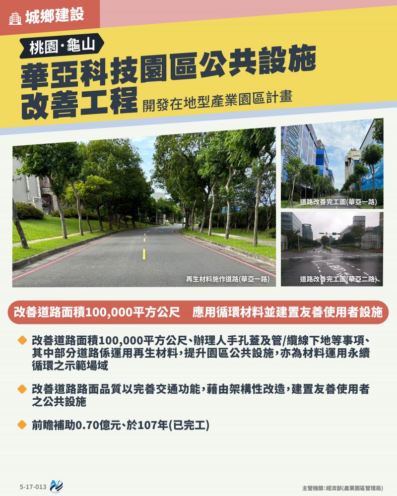 本計畫重點圖卡