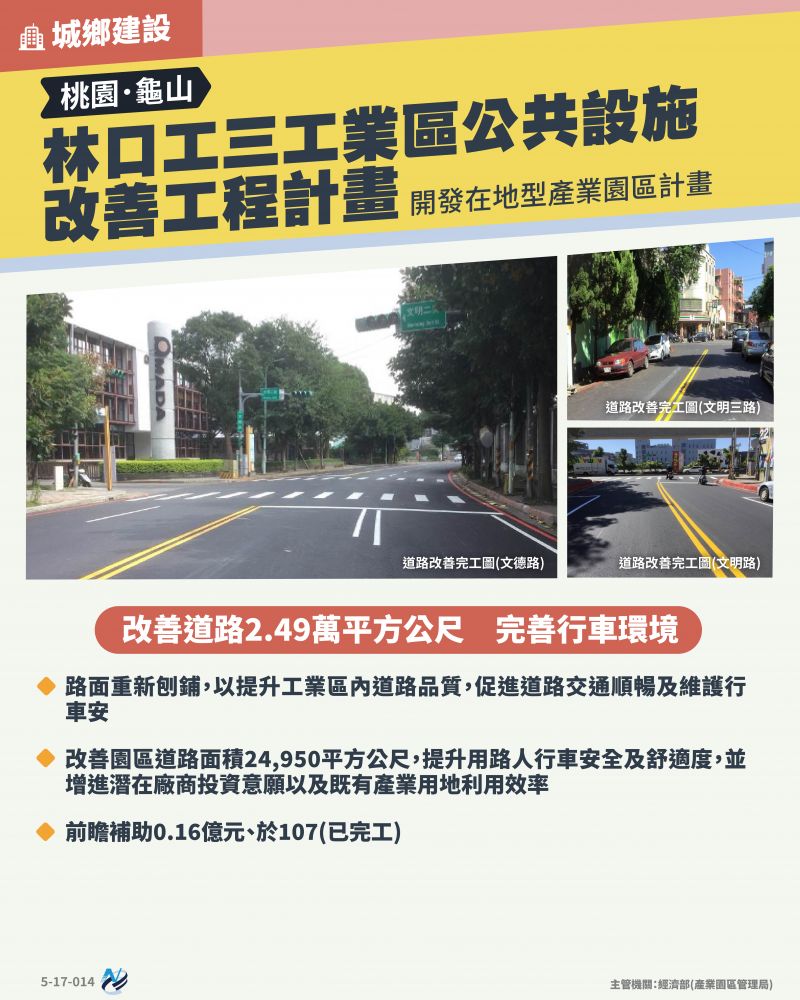 本計畫重點圖卡