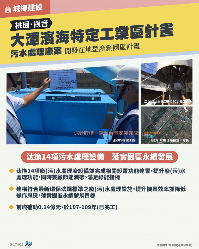 本計畫重點圖卡