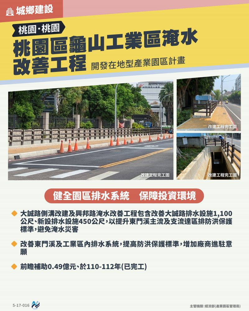 本計畫重點圖卡