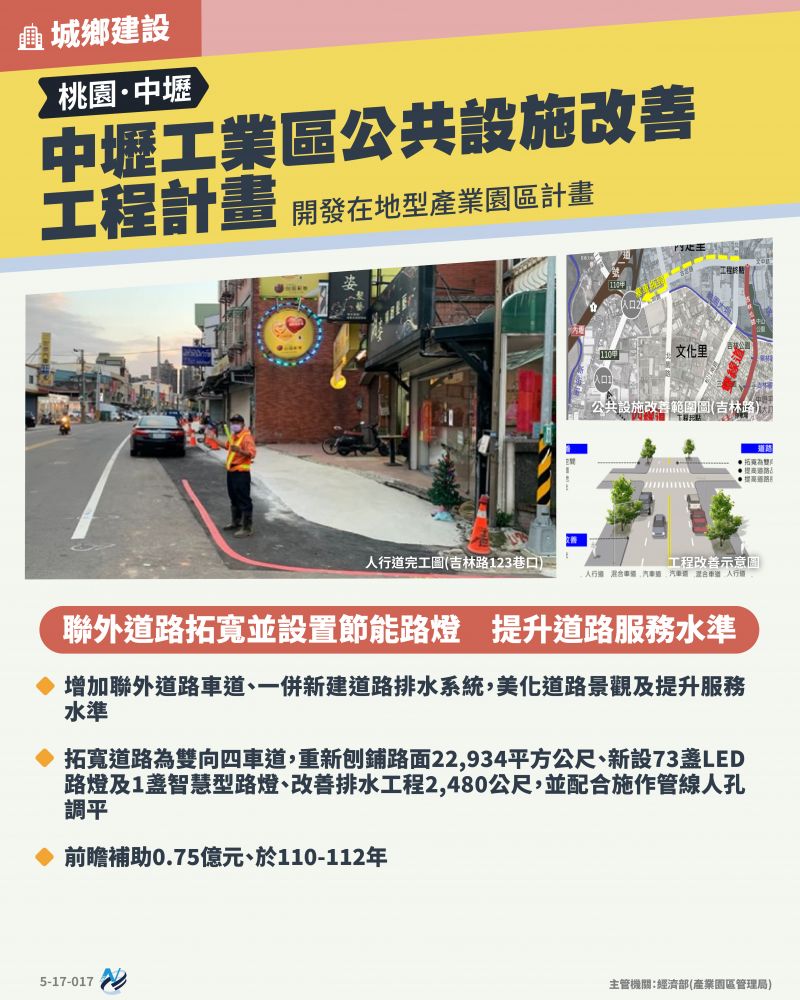 本計畫重點圖卡