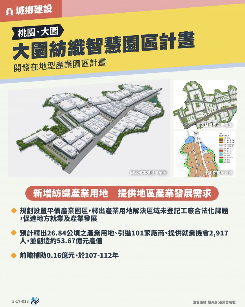 本計畫重點圖卡