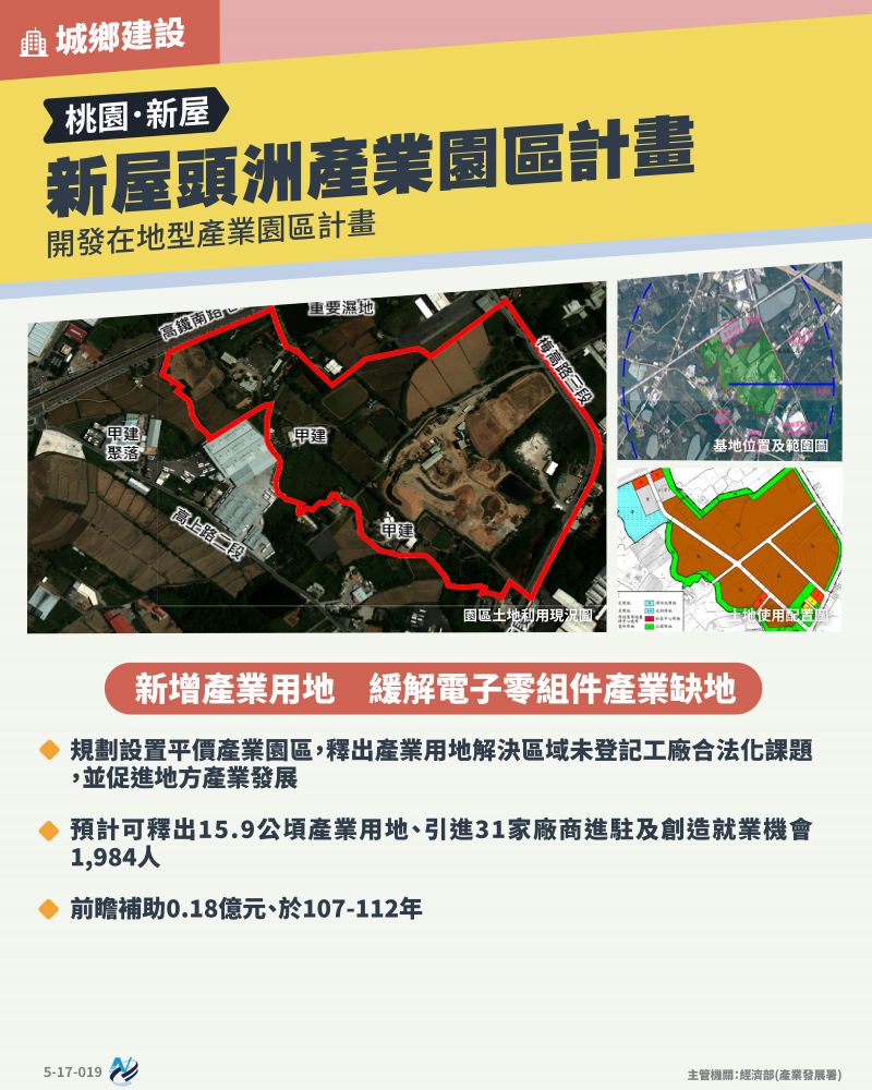 本計畫重點圖卡