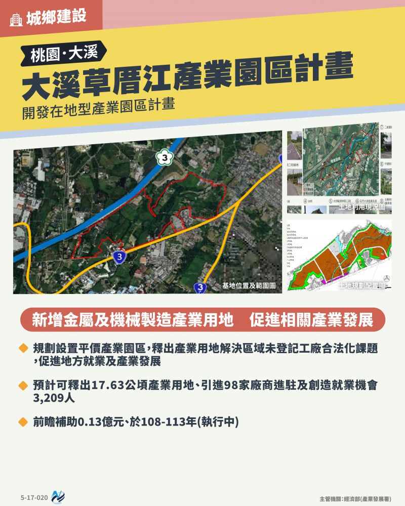 本計畫重點圖卡