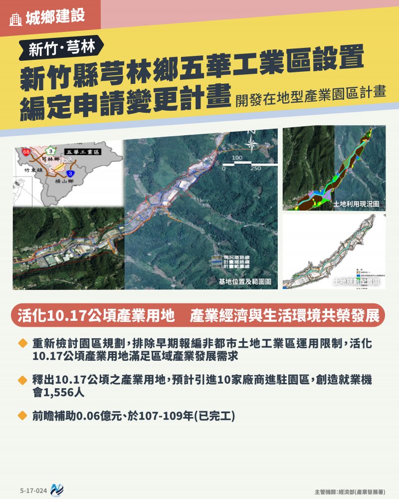 本計畫重點圖卡