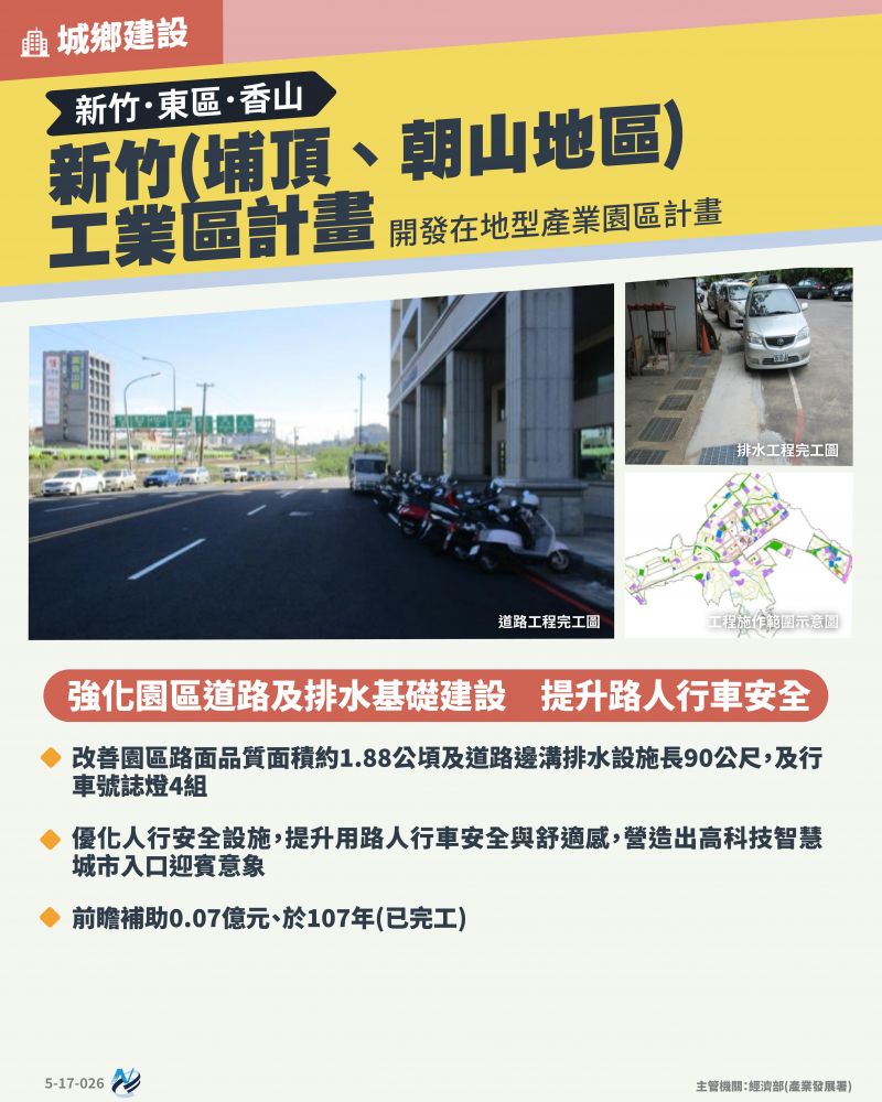 本計畫重點圖卡