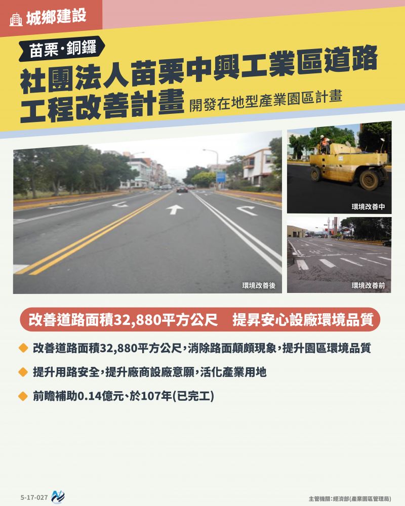 本計畫重點圖卡