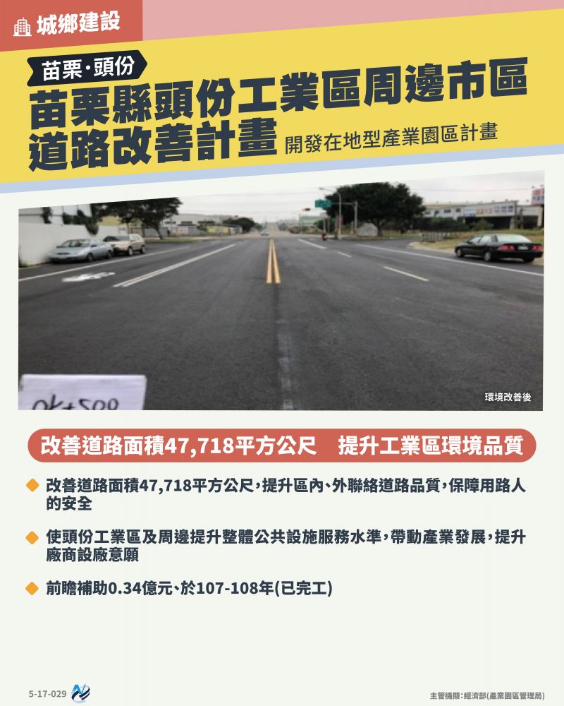 本計畫重點圖卡