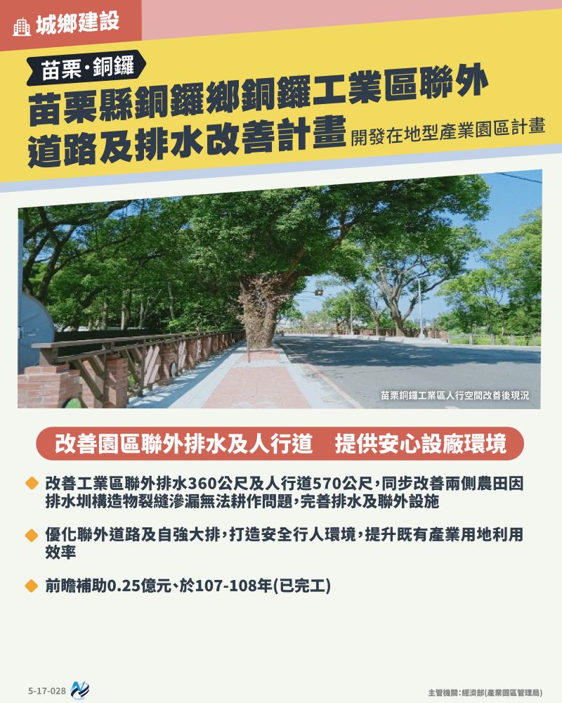 本計畫重點圖卡