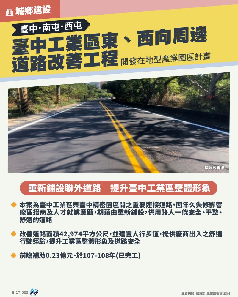本計畫重點圖卡