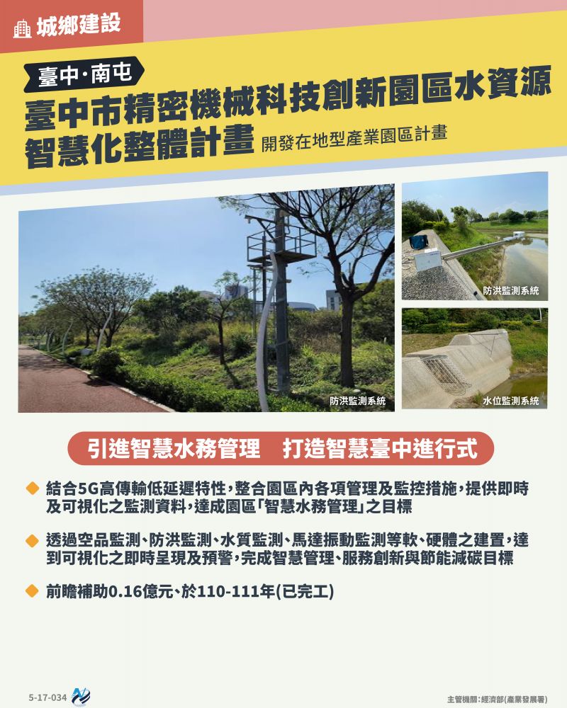 本計畫重點圖卡