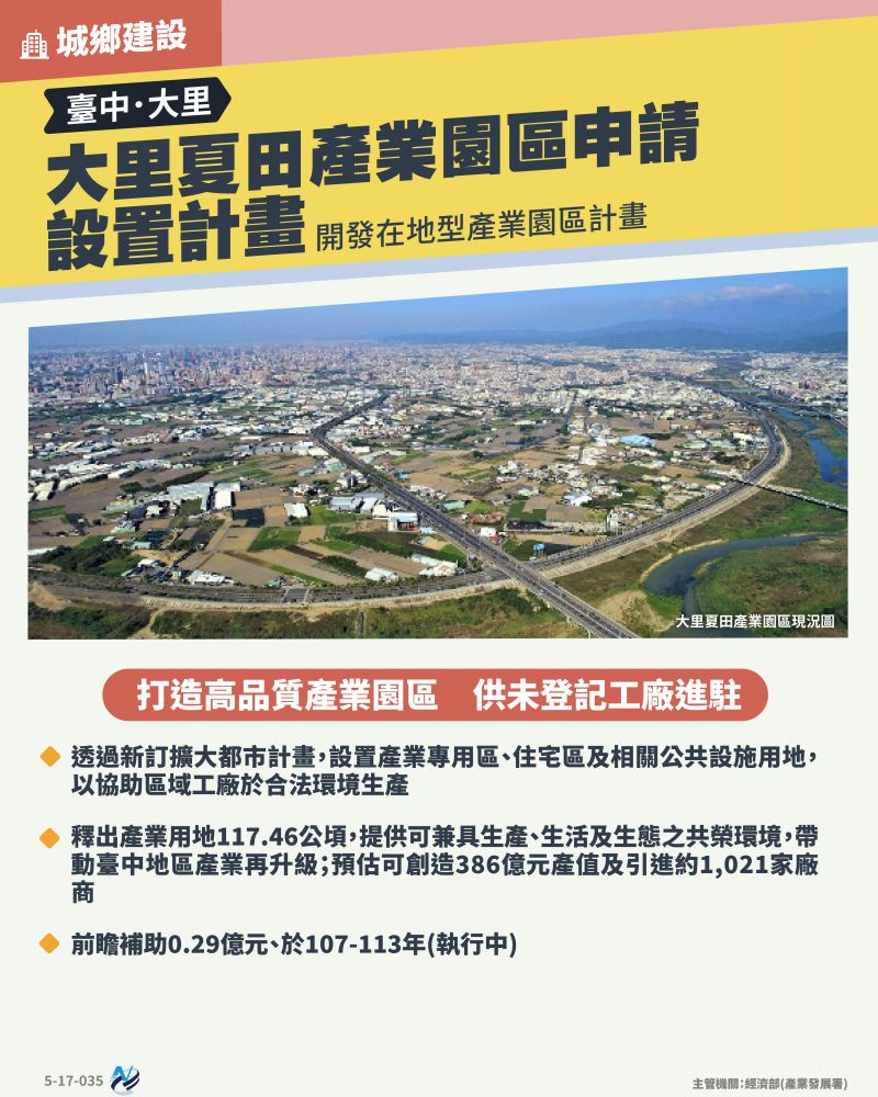 本計畫重點圖卡