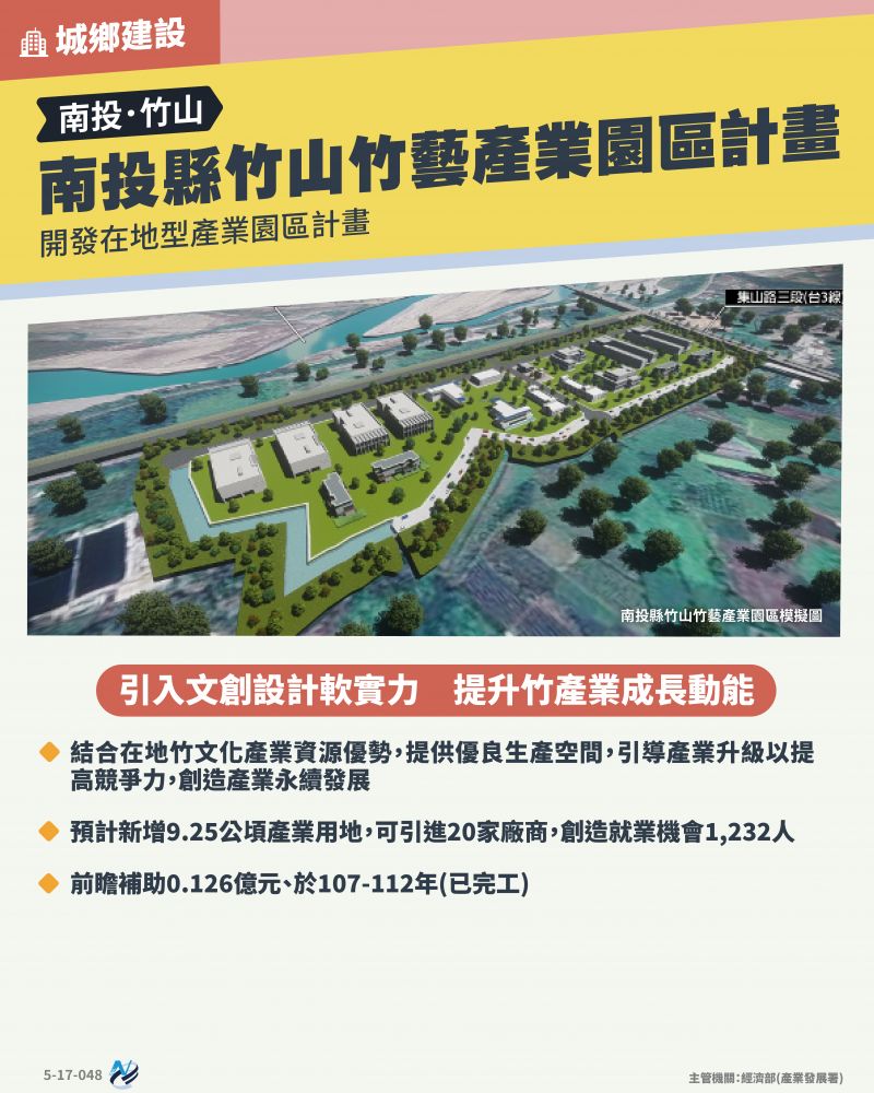 本計畫重點圖卡
