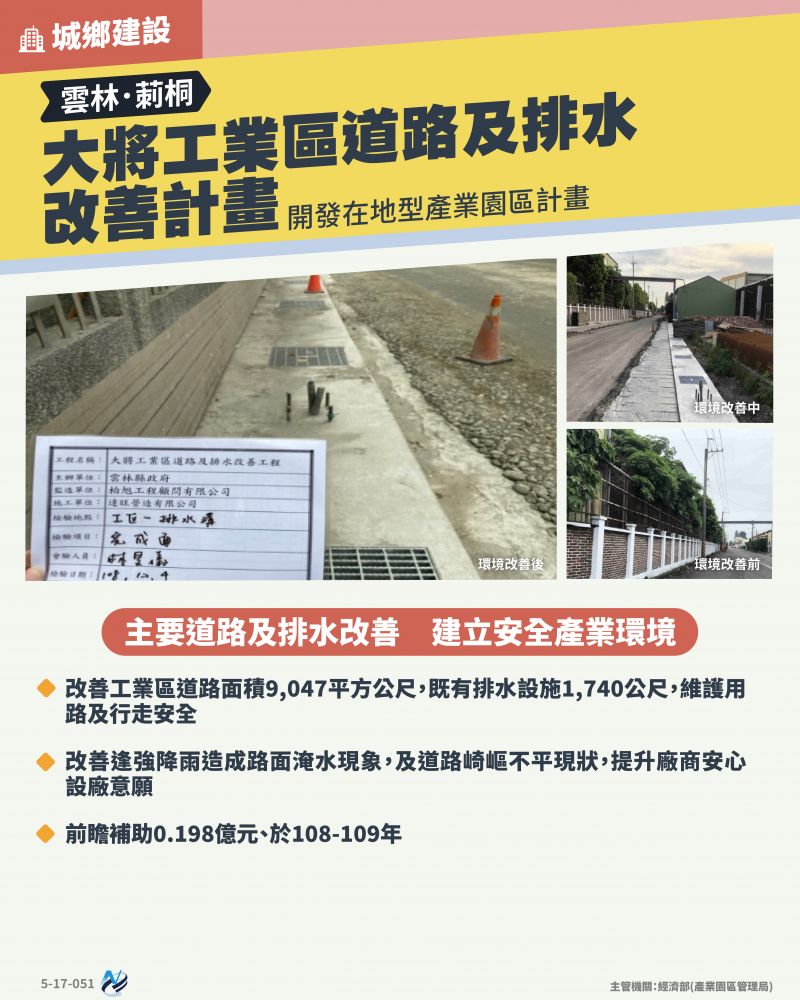 本計畫重點圖卡