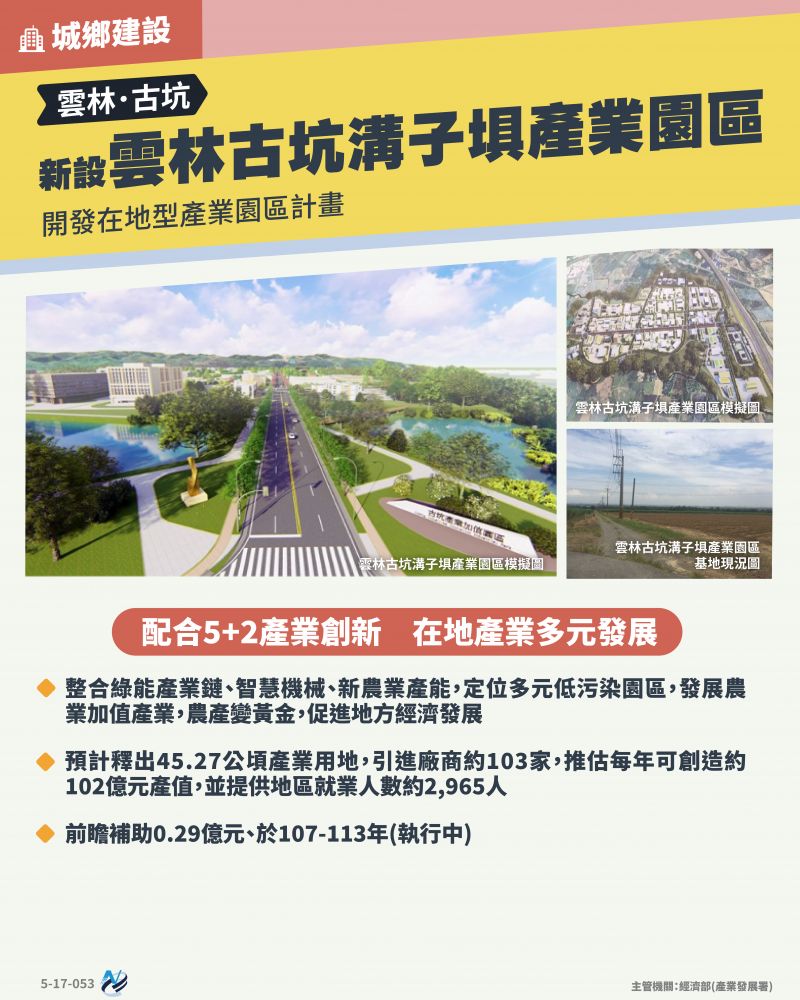 本計畫重點圖卡