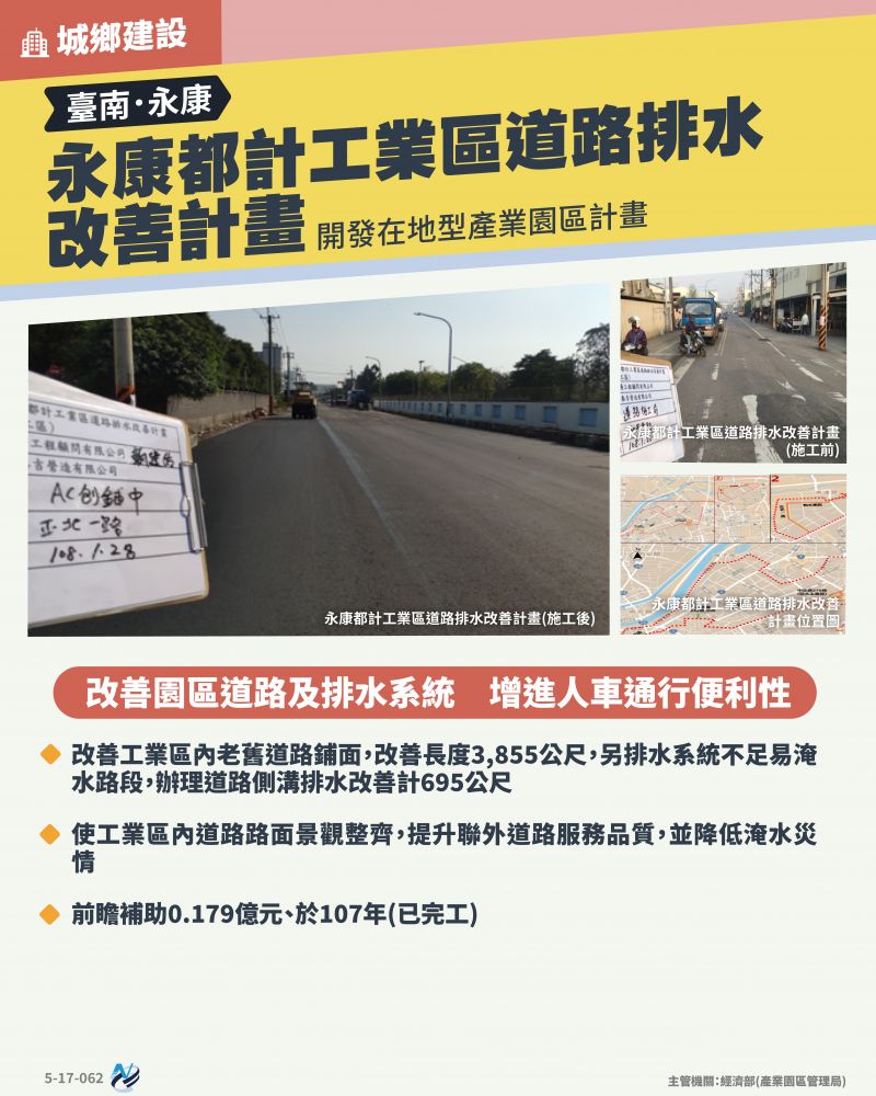 本計畫重點圖卡