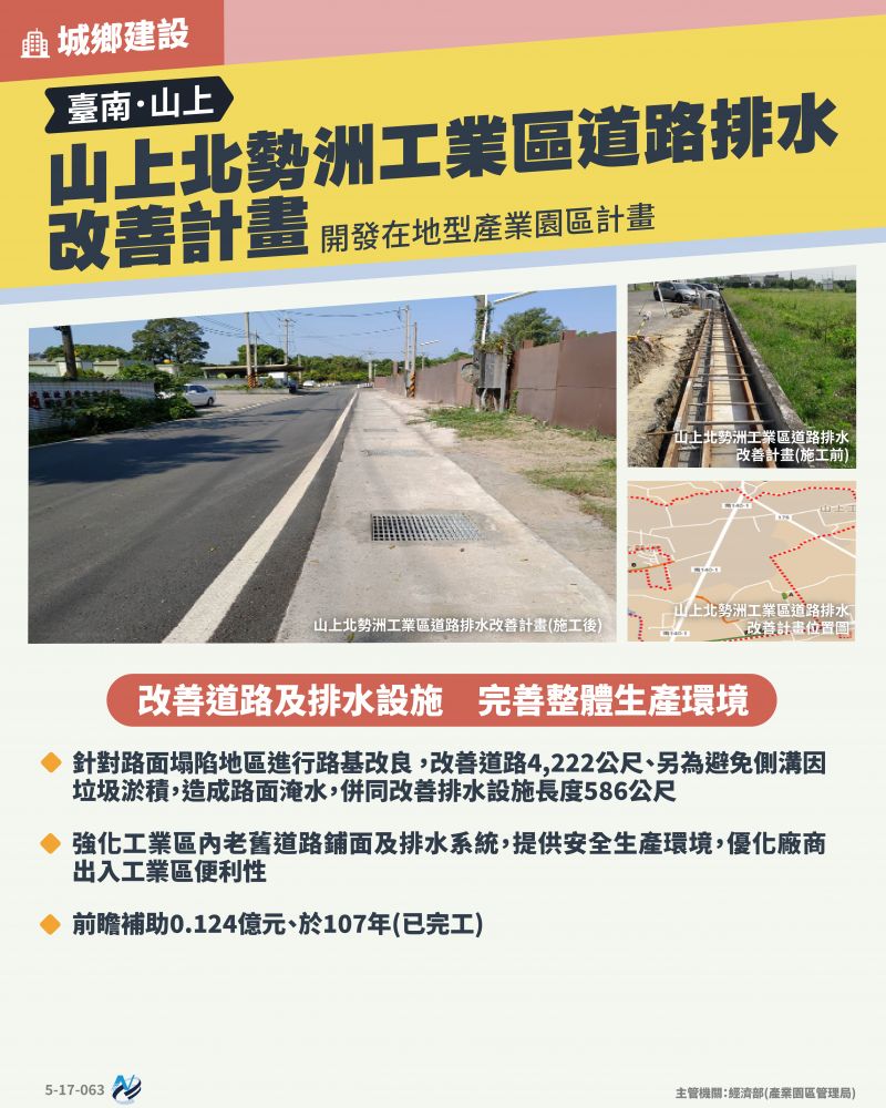 本計畫重點圖卡