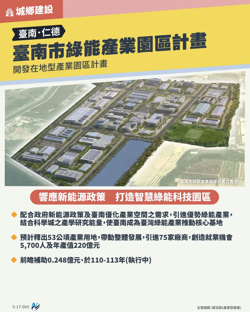 本計畫重點圖卡