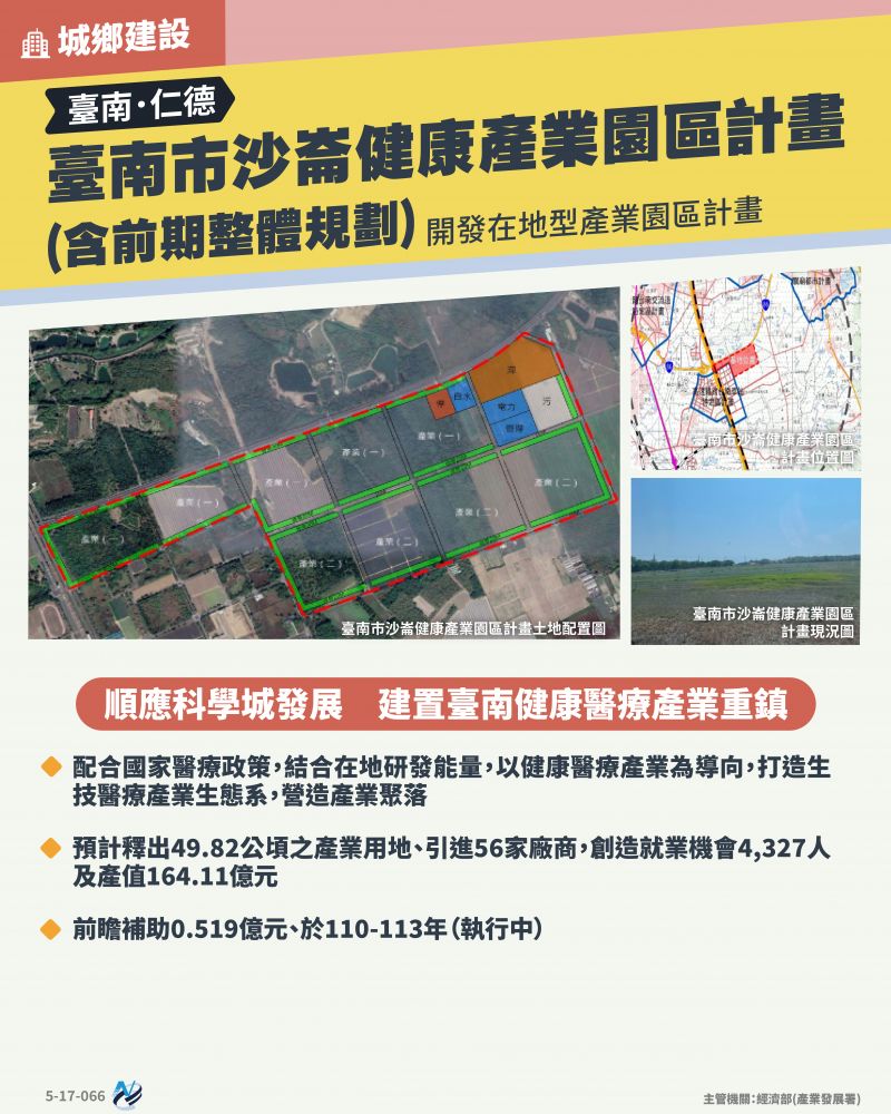 本計畫重點圖卡