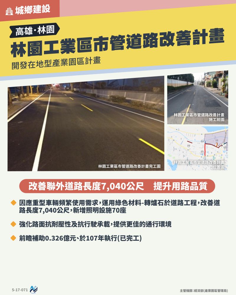 本計畫重點圖卡