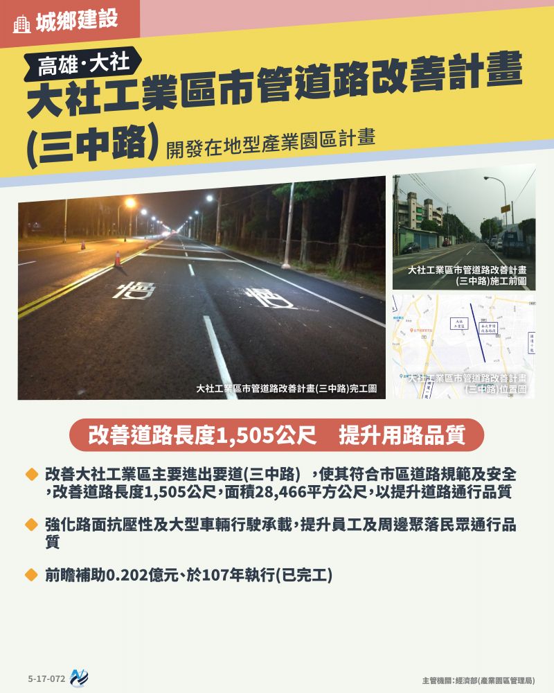 本計畫重點圖卡