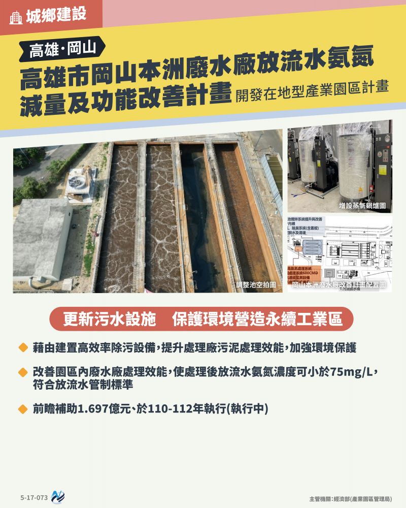 本計畫重點圖卡