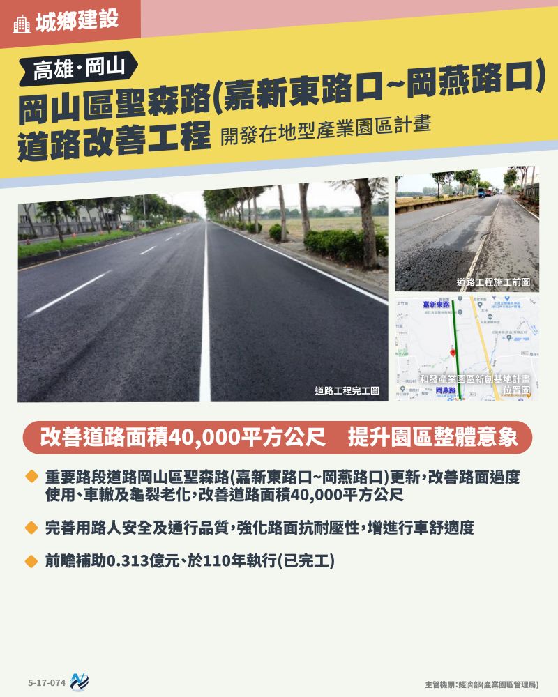 本計畫重點圖卡