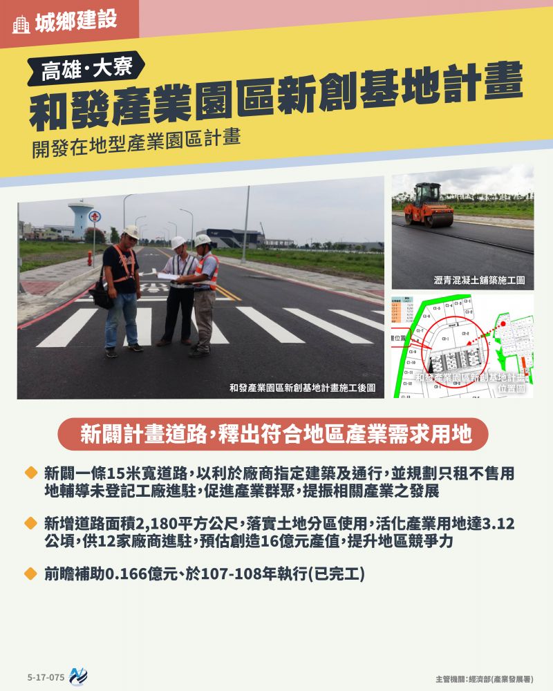 本計畫重點圖卡