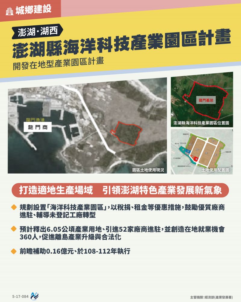 本計畫重點圖卡