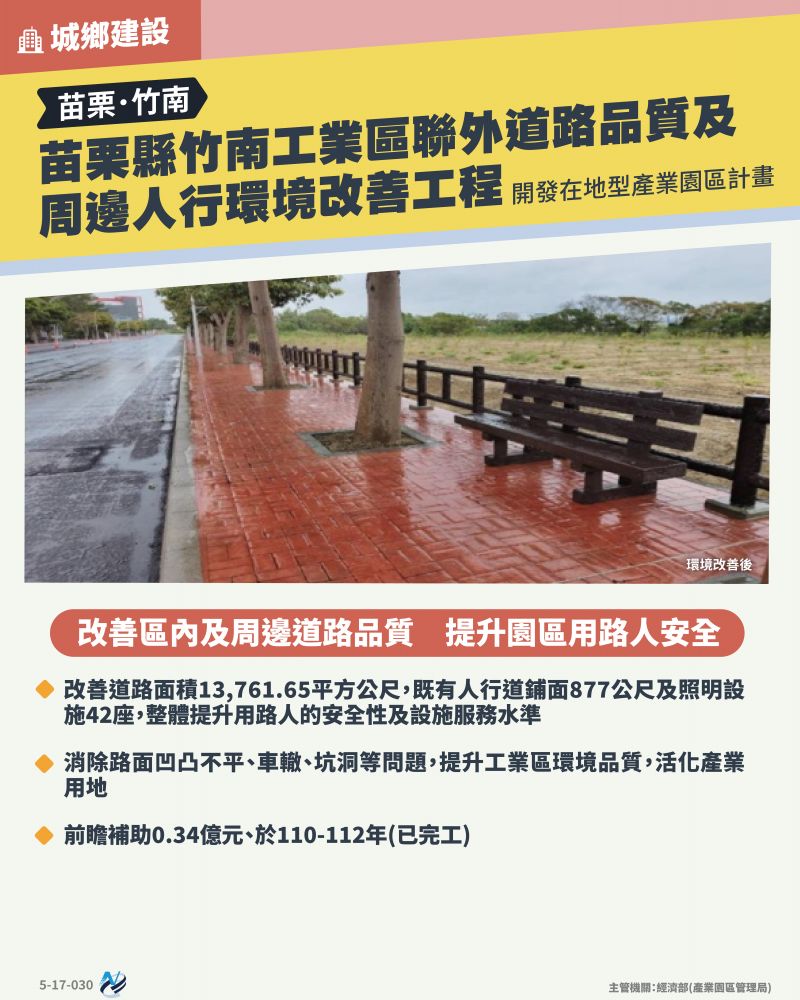 本計畫重點圖卡
