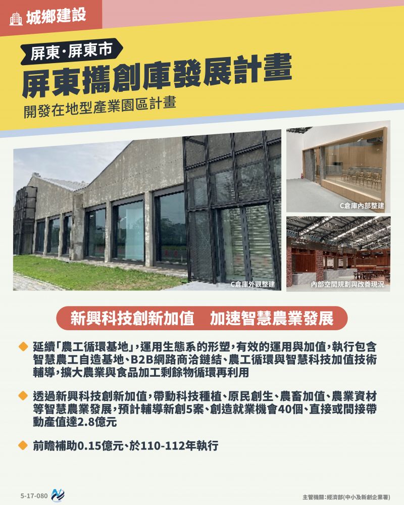 本計畫重點圖卡