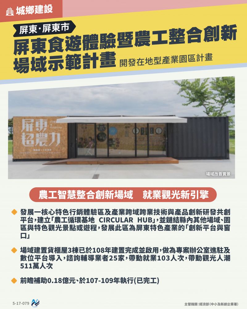 本計畫重點圖卡