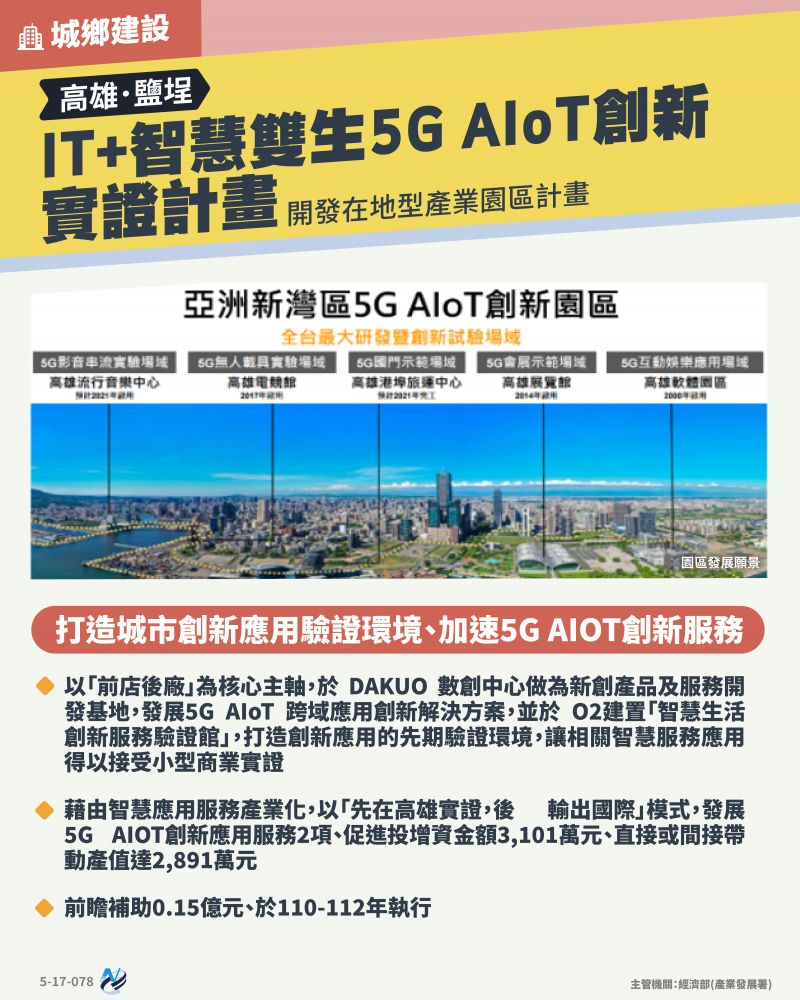 本計畫重點圖卡