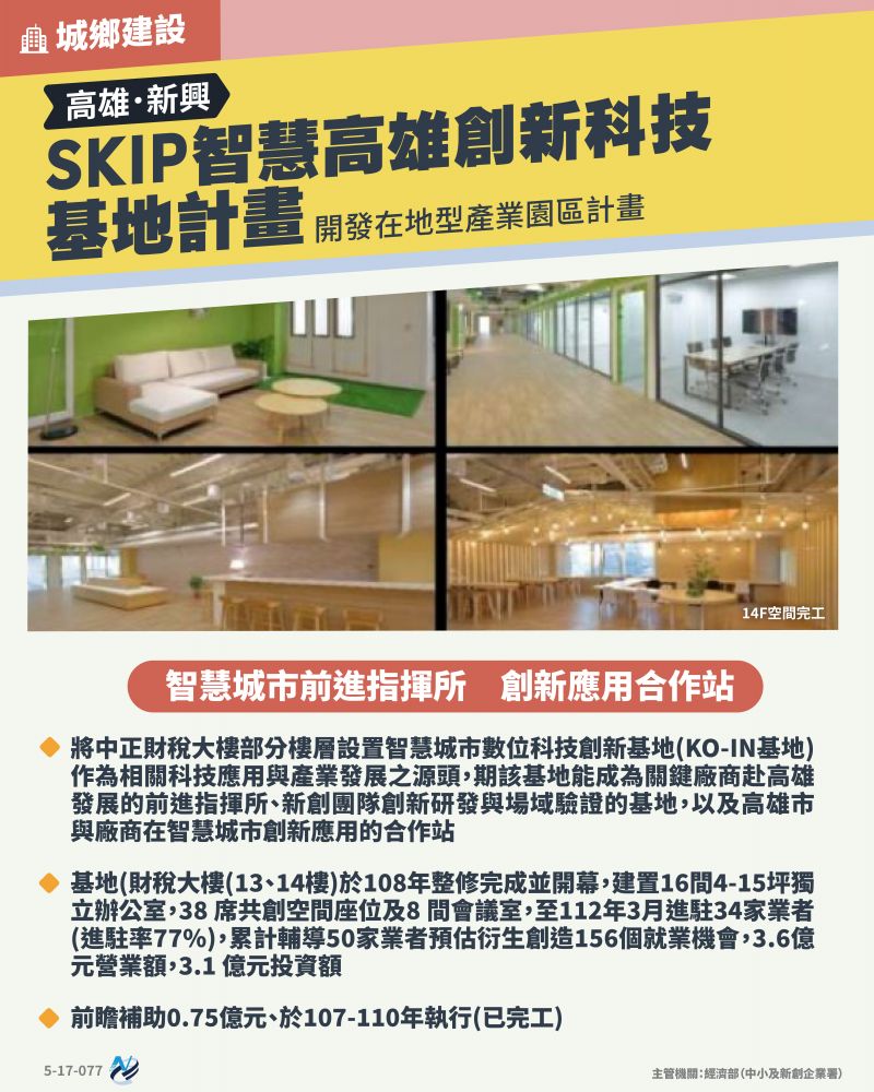 本計畫重點圖卡