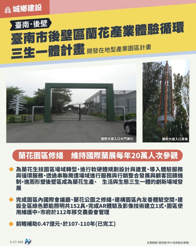 本計畫重點圖卡