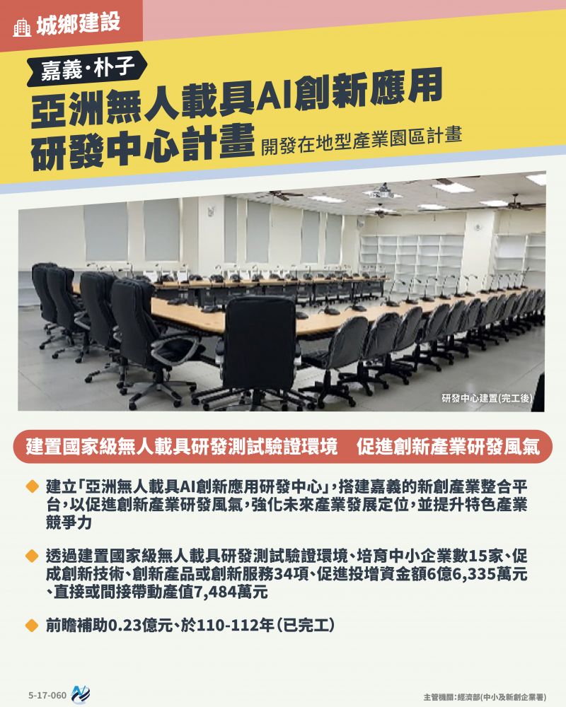 本計畫重點圖卡