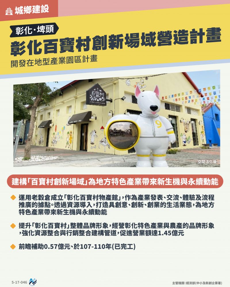 本計畫重點圖卡