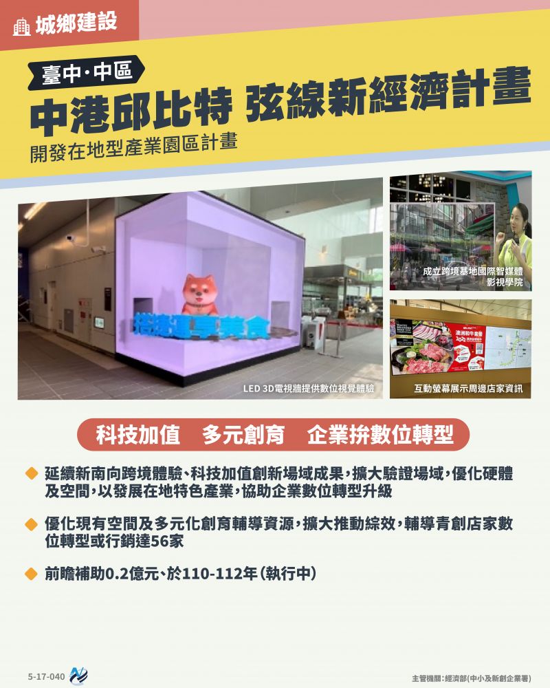 本計畫重點圖卡