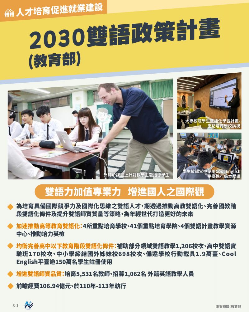 本計畫重點圖卡