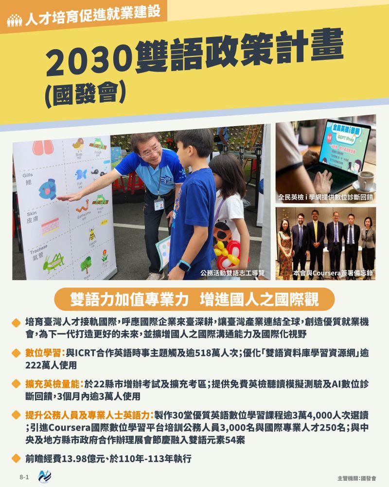 本計畫重點圖卡