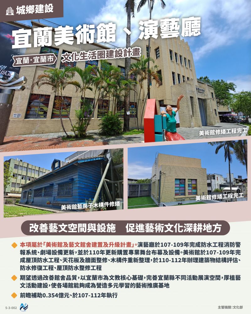 本計畫重點圖卡