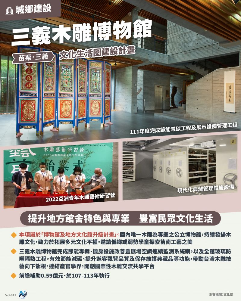 本計畫重點圖卡