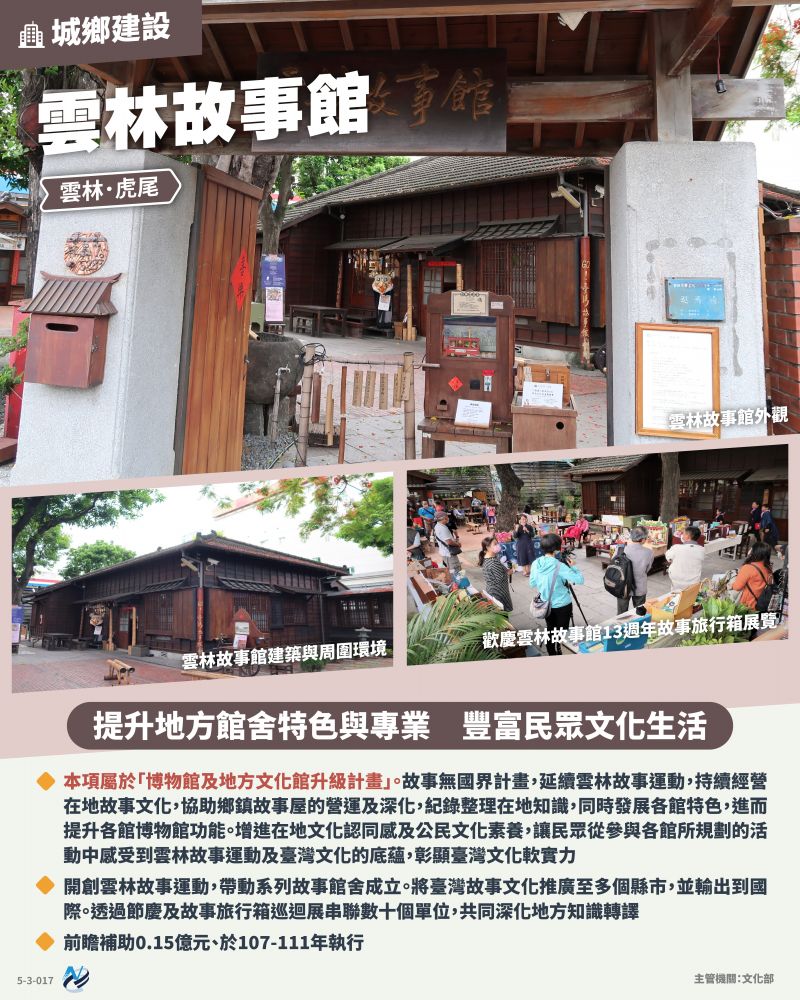 本計畫重點圖卡