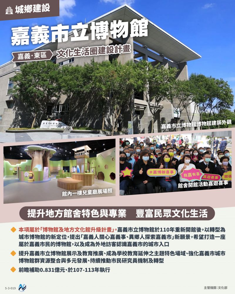 本計畫重點圖卡