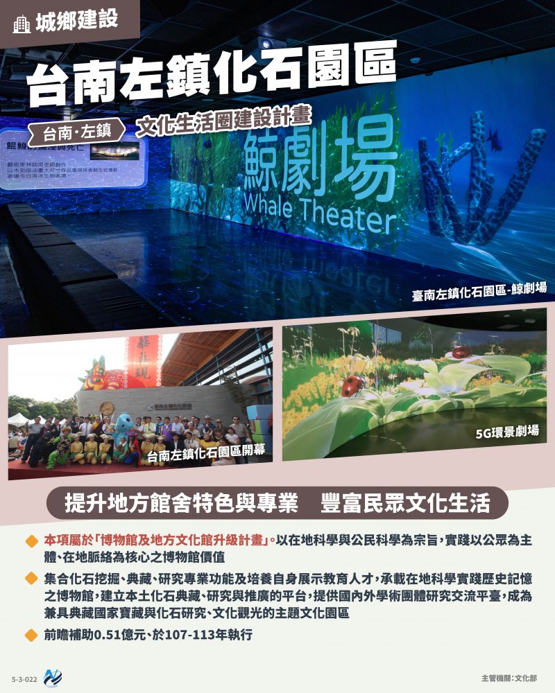 本計畫重點圖卡