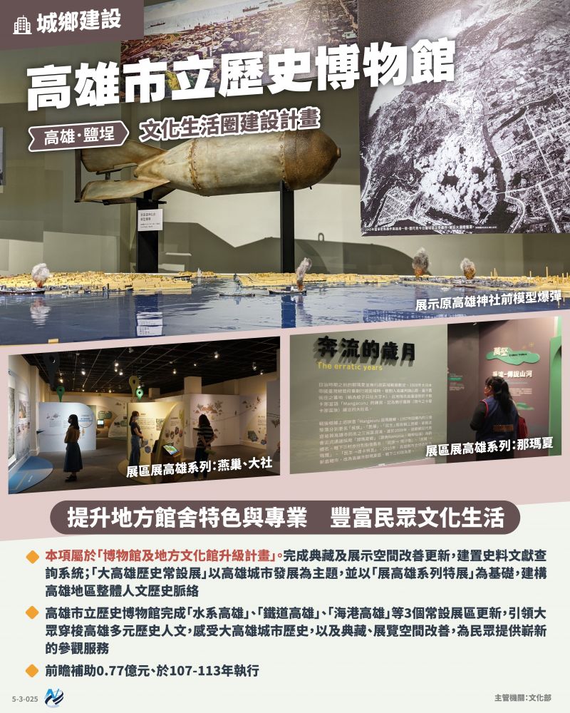 本計畫重點圖卡