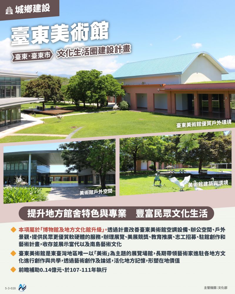 本計畫重點圖卡